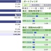 2023年05月01日（月）投資状況