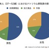 「食塩」は「高血圧」だけでなく「糖尿病」とも関係