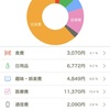 2025年２月の家計簿