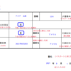 家族ビザを申請しよう！　区から許可おりました！