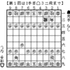 王位戦第２局　羽生善治名人の２手目△３二飛戦法 ふたたび