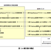 NTTデータのHadoop報告書を読んでみた