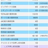 GWの勝ち方　#ガメラ