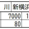 平均通過人員（輸送密度）とは何なのか