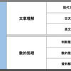 直前対策に！！　【その2】　何点とればよいの？　「採用試験」ではやはり　28　～　30点　はほしいです！！ 