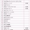 12月の権利取得銘柄