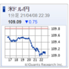 円高がひどい。