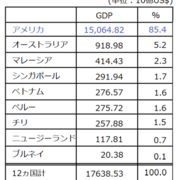 カナダとメキシコが極めて不利な追加条件を受諾してまでtppに喜んで参加する本当の理由 木走日記 カナダとメキシコが極めて不利な追加条件を受諾してまでtppに喜んで参加する本当の理由 木走日記