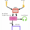 音が出ない