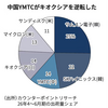 8/14　企業情報