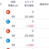 70日目経済指標付近成功