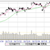 1/28(火)　▲1000だなー、23000　攻防？　と思ったが、そこまでは伸びず。23100-200