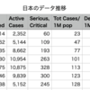 Coronavirus Update May 16, 2020