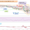2023年 妄想0053　米ドル円値動き確認　7月24日(月)～7月28日(金) まで