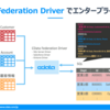 データ仮想化ドライバー CData Query Federation Driver で複数データソースに単一SQLでアクセス