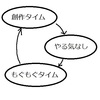 だけどいつもエネルギッシュではない