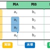 実験計画法を自力でやってみる：④各因子の効果を求める