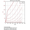 807(t)+(p)Esg=200/250/300V　特性