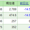 今週の含み損益（12月1週目）