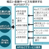 新金融サービスについて