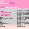 【投票結果】【チームK】おうちでメンバーリクエストアワー2021 #AKBおうちリクアワ