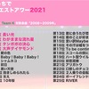 【投票結果】【チームK】おうちでメンバーリクエストアワー2021 #AKBおうちリクアワ