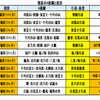 日本人だから使える経済ネタ