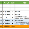 週報：第３週：フロストバイトロードレースでした