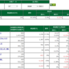 11月13日・デイトレ結果