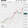 2020年8月1週目の結果