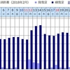 ようやく峠越え