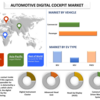 運転の未来: 自動車用デジタル コックピット市場の内部