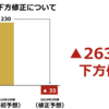 RIZAPホルダーの末路（笑）