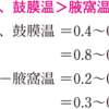 体温の変化と体温の計測