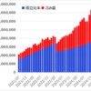 つみたてNISAとiDeCoと新NISAを6年6カ月つづけてみた結果【2025年4月】