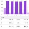 ひと山越えた気がする。