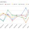  2022年10月3日週のマイメイトの利益は22,454円でした