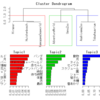 R言語でトピックモデルとクラスタリング