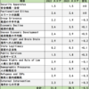 失敗国家/脆弱国家ランキング(2023年版)と日本のスコア：Fragile States Index 2023