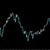 【FX】損切りポイントを考える練習問題と解答例