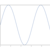 matplotlib でのプロットのお話