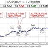 個別銘柄：ＫＳＫ（400株の内の200株を利食った時点で恩株化）