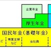 国家ってスゴいですね〜 国民年金