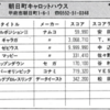 ハイスコア集計店マッピングプロジェクト　マイコンベーシックマガジン1992年1月号／トピック店舗：朝日町キャロットハウス（山梨県）