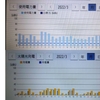 2022年3月太陽光発電収支