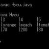 Java | 16 | 表を作成するプログラム