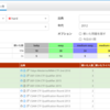  まずはCTFの過去問を解く