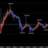 東京時間の米ドルの見通し　106円台は
