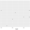 はじめてのggplot2(1):基本構造と散布図