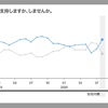 安倍総理の辞任について